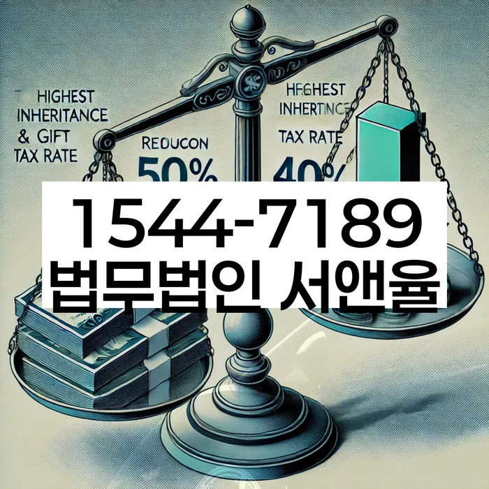 적절한 키워드